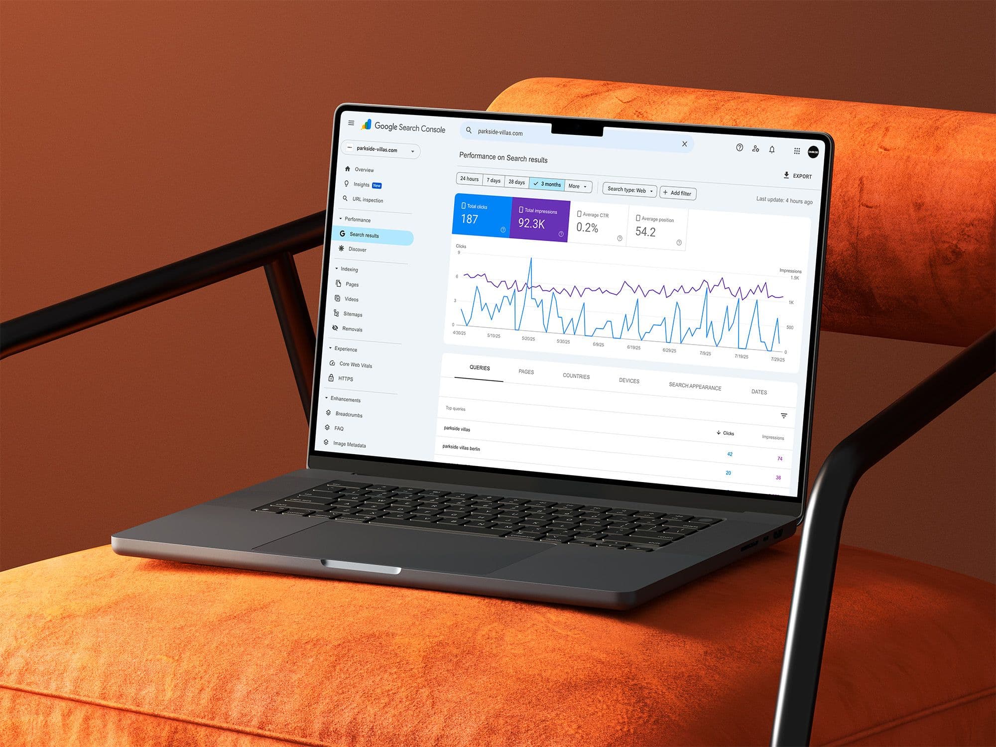 Online-Marketing & Performance